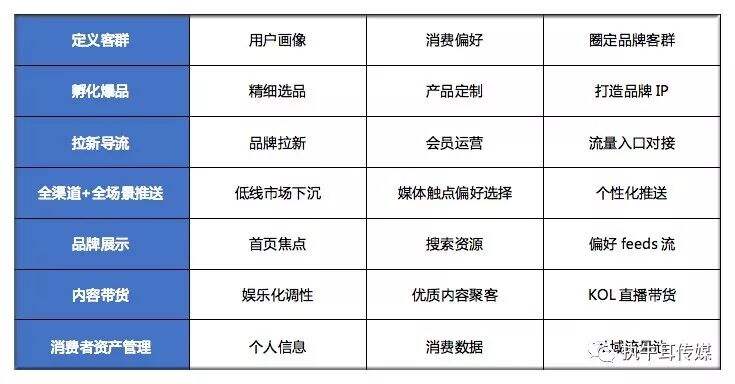 广告人干货库 重新定义“数字化营销平台”-广告人干货库
