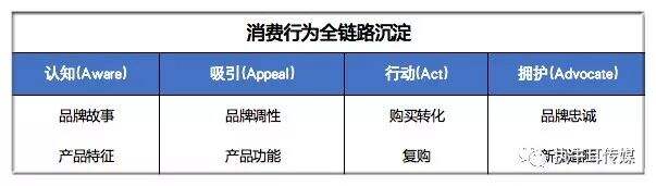广告人干货库 重新定义“数字化营销平台”-广告人干货库
