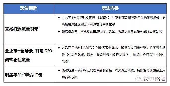 广告人干货库 重新定义“数字化营销平台”-广告人干货库