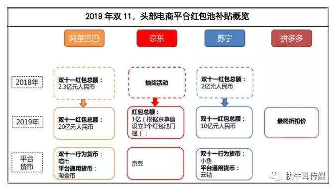 广告人干货库 重新定义“数字化营销平台”-广告人干货库