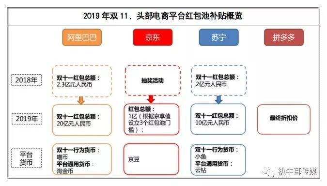 广告人干货库