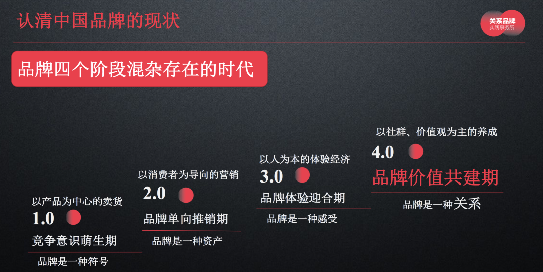 李倩：2021，关系品牌的走向-广告人干货库