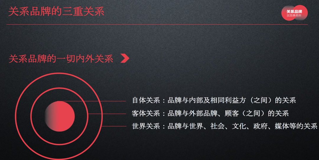李倩：2021，关系品牌的走向-广告人干货库