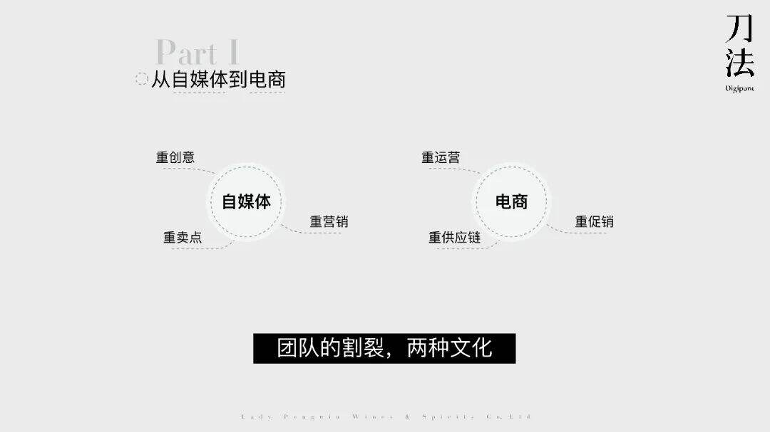 广告人干货库 从做电商到做品牌,醉鹅娘年增长破100%的秘密-广告人干货库