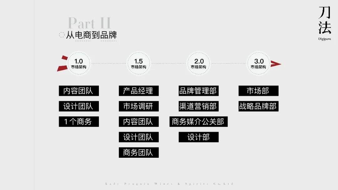 广告人干货库 从做电商到做品牌,醉鹅娘年增长破100%的秘密-广告人干货库