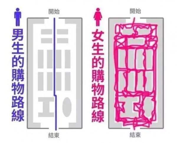 广告人干货库 “他经济”风口已至,品牌如何发力抢占男性消费市场?-广告人干货库