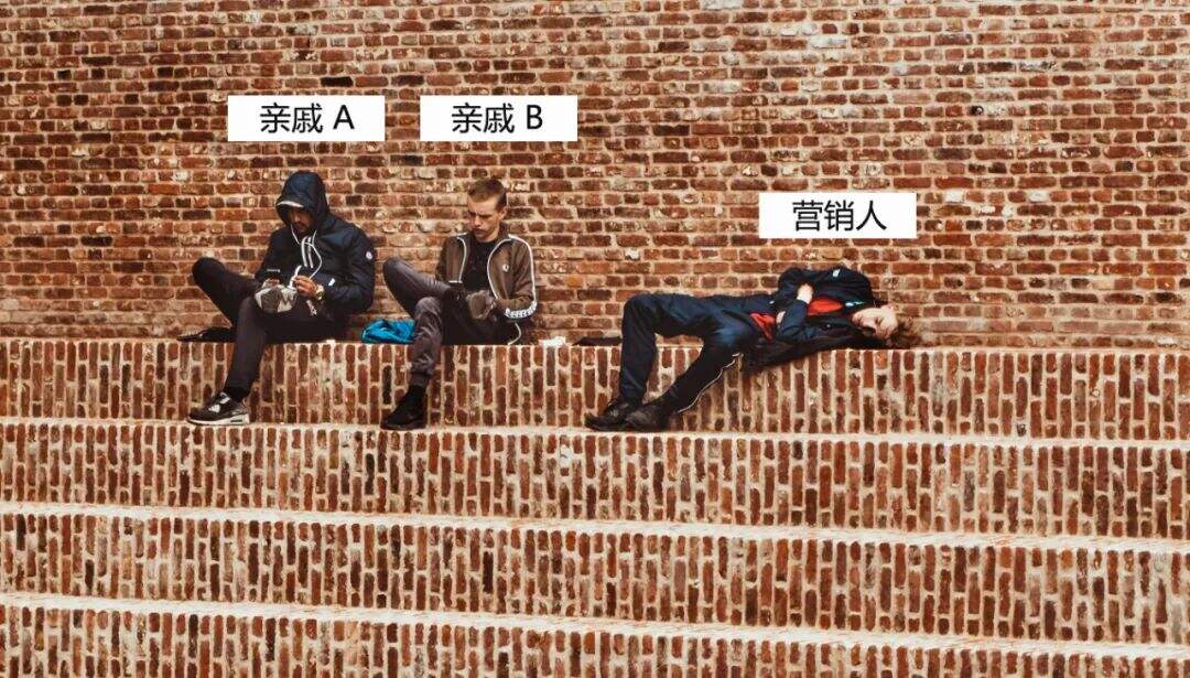 广告人干货库 营销人到底是干啥的!?-广告人干货库