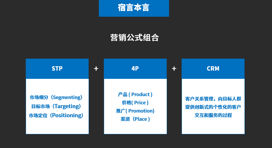 广告人干货库 营销人到底是干啥的!?-广告人干货库