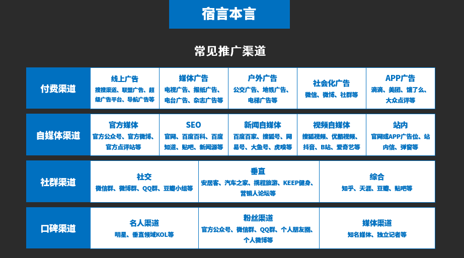 广告人干货库 营销人到底是干啥的!?-广告人干货库