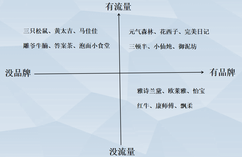 广告人干货库 网红品牌如何摆脱流量平台的收割-广告人干货库