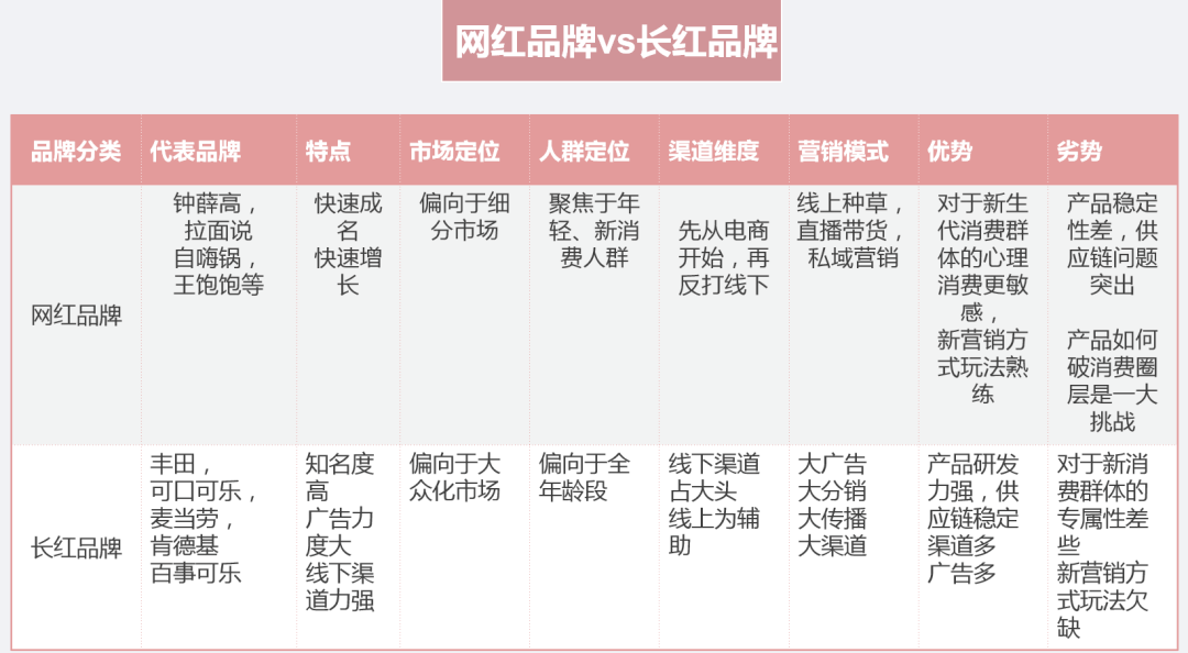 广告人干货库 网红品牌如何摆脱流量平台的收割-广告人干货库