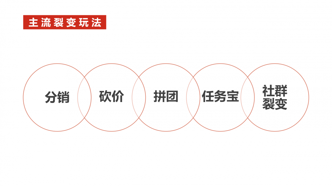 广告人干货库 6000字干货:如何从0到1策划一场裂变增长活动?-广告人干货库