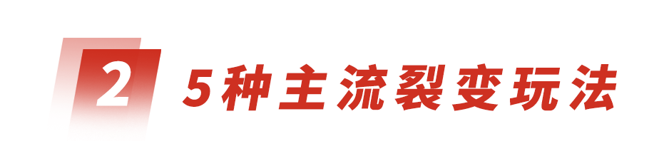 广告人干货库 6000字干货:如何从0到1策划一场裂变增长活动?-广告人干货库
