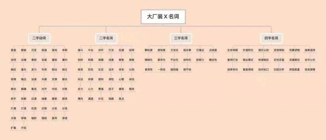 广告人干货库 我在互联网大厂,不说人话-广告人干货库