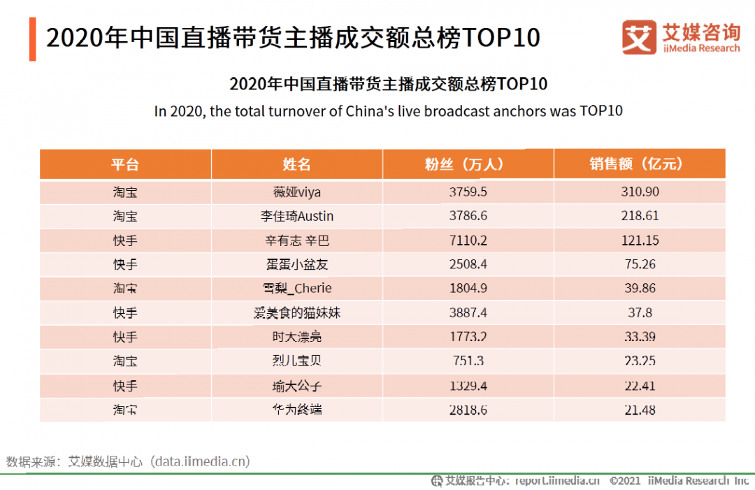 广告人干货库 2天建40个微信群,为什么李佳琦、薇娅纷纷来做公众号?-广告人干货库