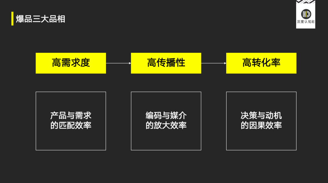 广告人干货库 爆品与流量的底层逻辑-广告人干货库