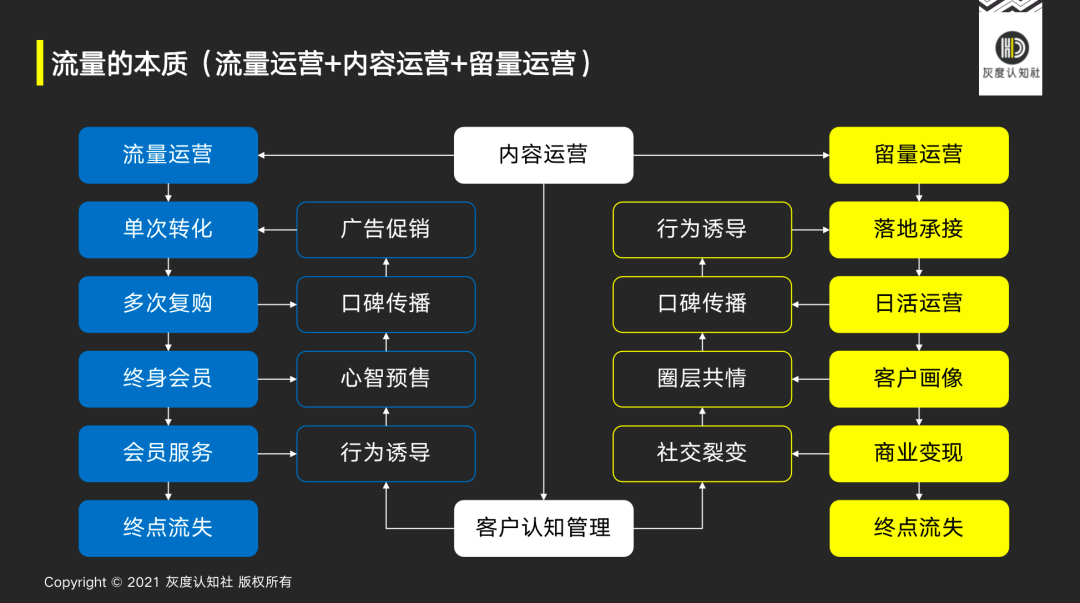 广告人干货库 爆品与流量的底层逻辑-广告人干货库