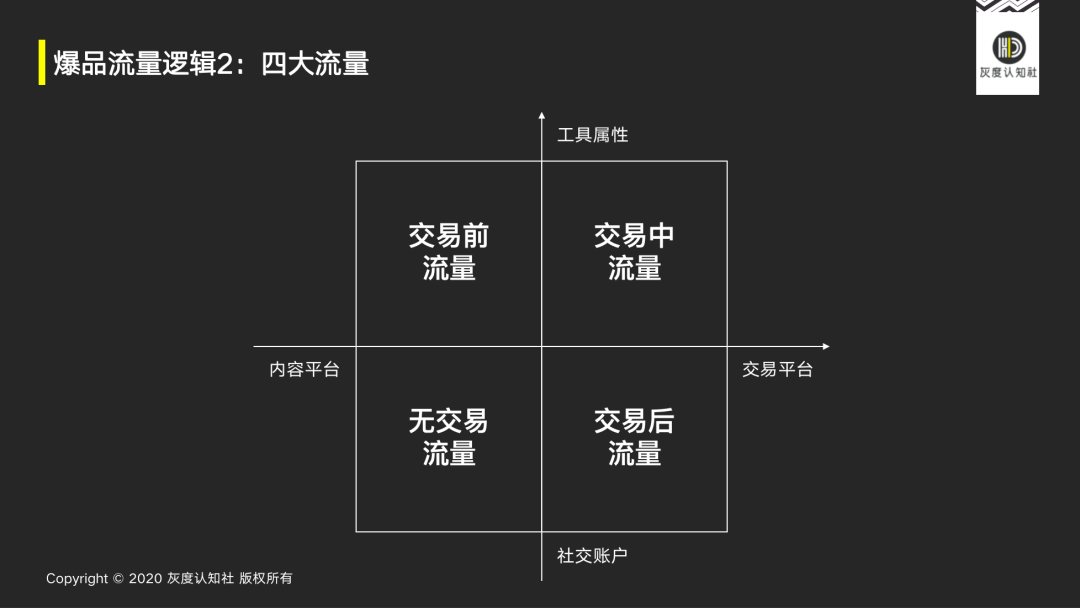 广告人干货库 爆品与流量的底层逻辑-广告人干货库