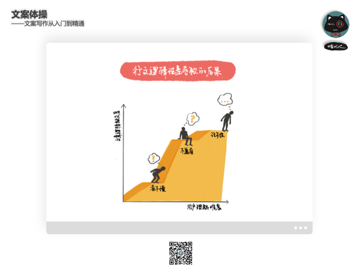 广告人干货库 4招结构化写作技巧破解这个难题-广告人干货库