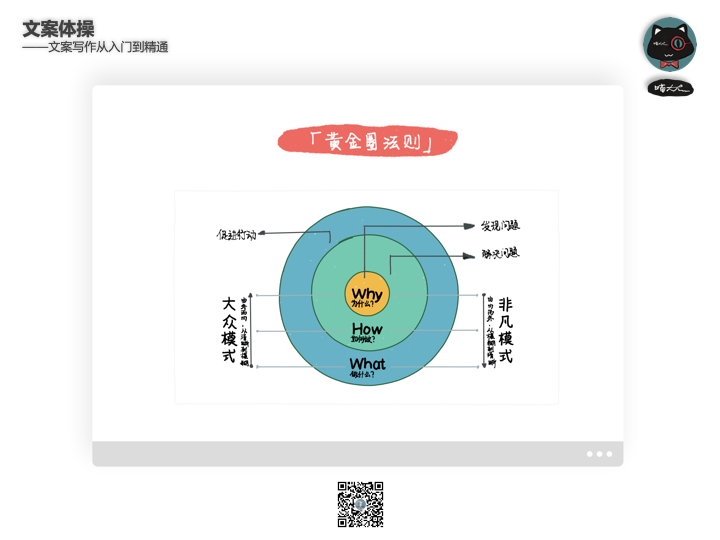 广告人干货库 4招结构化写作技巧破解这个难题-广告人干货库