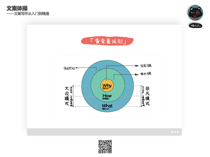 广告人干货库