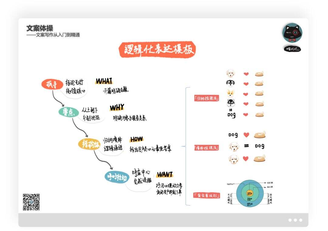 广告人干货库 4招结构化写作技巧破解这个难题-广告人干货库