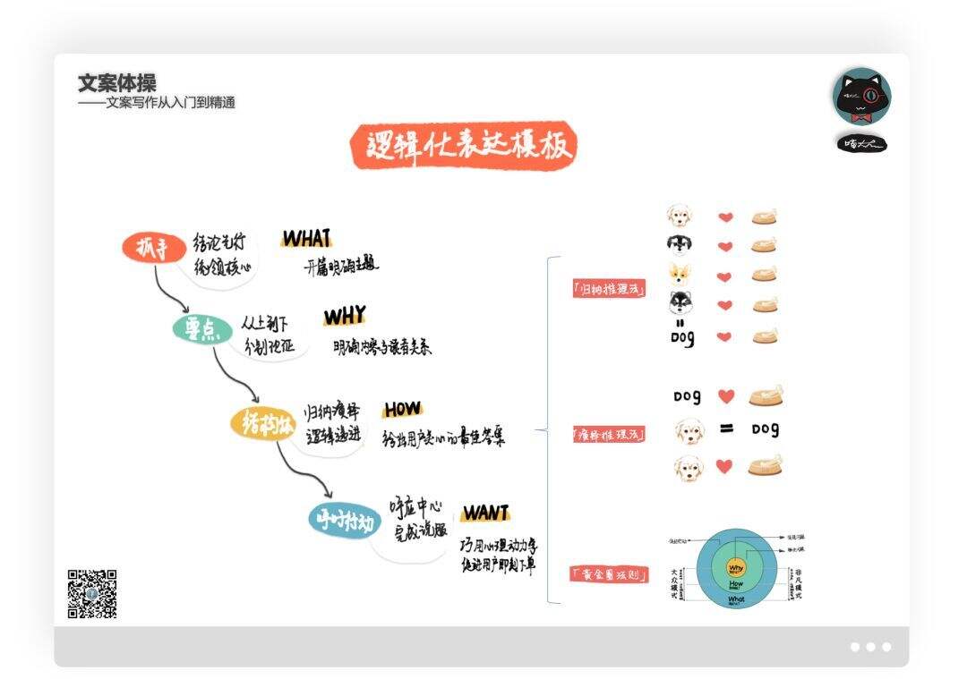 广告人干货库