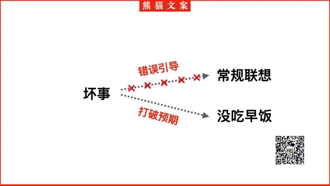 广告人干货库 如何写出吸引人的标题?抓住矛盾、对比、冲突-广告人干货库