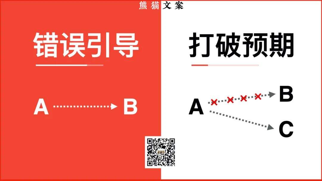 广告人干货库 如何写出吸引人的标题?抓住矛盾、对比、冲突-广告人干货库