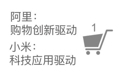 广告人干货库 一文解析阿里和小米的品牌IP全营销-广告人干货库