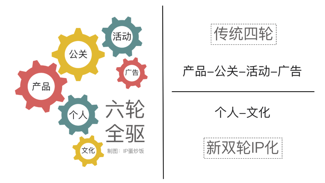 广告人干货库 一文解析阿里和小米的品牌IP全营销-广告人干货库