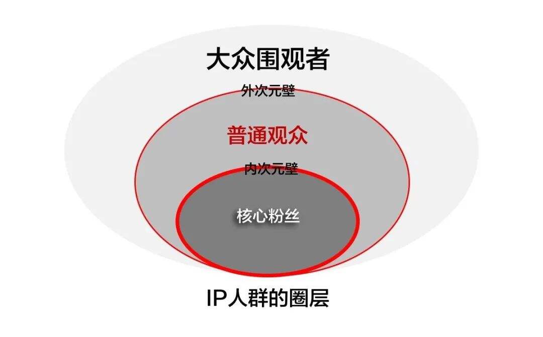 广告人干货库 一文解析阿里和小米的品牌IP全营销-广告人干货库