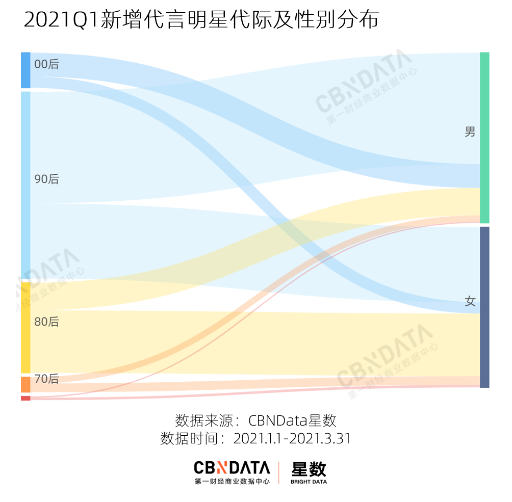 广告人干货库 Q1明星代言复盘:谁是最超出预期的“打工人”?-广告人干货库