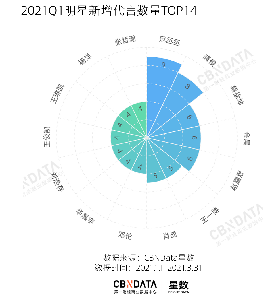 广告人干货库 Q1明星代言复盘:谁是最超出预期的“打工人”?-广告人干货库