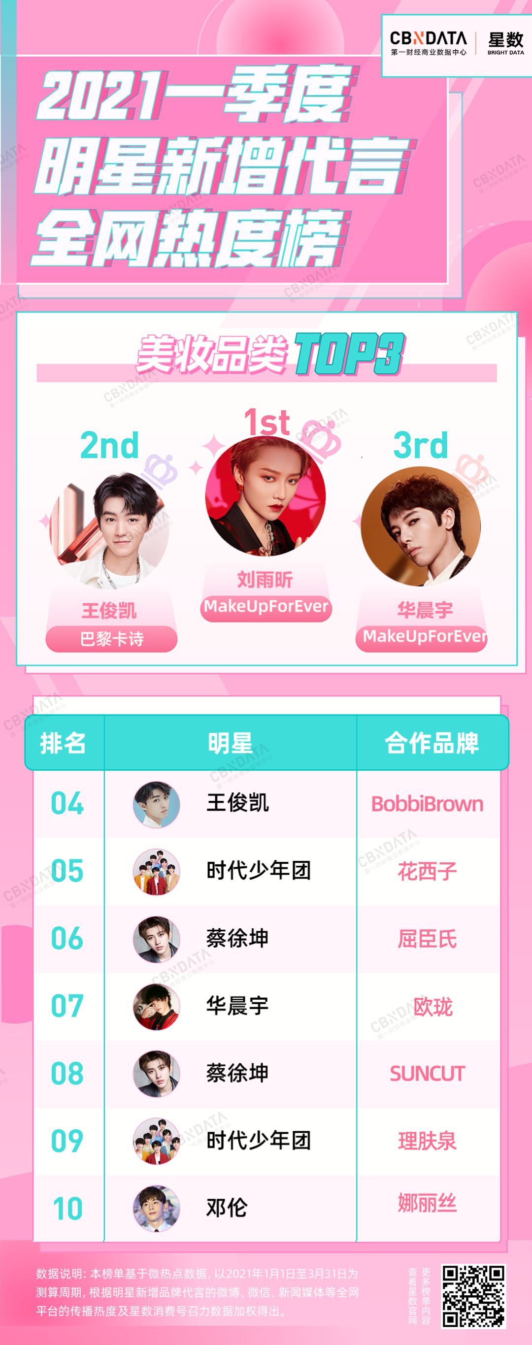 广告人干货库 Q1明星代言复盘:谁是最超出预期的“打工人”?-广告人干货库
