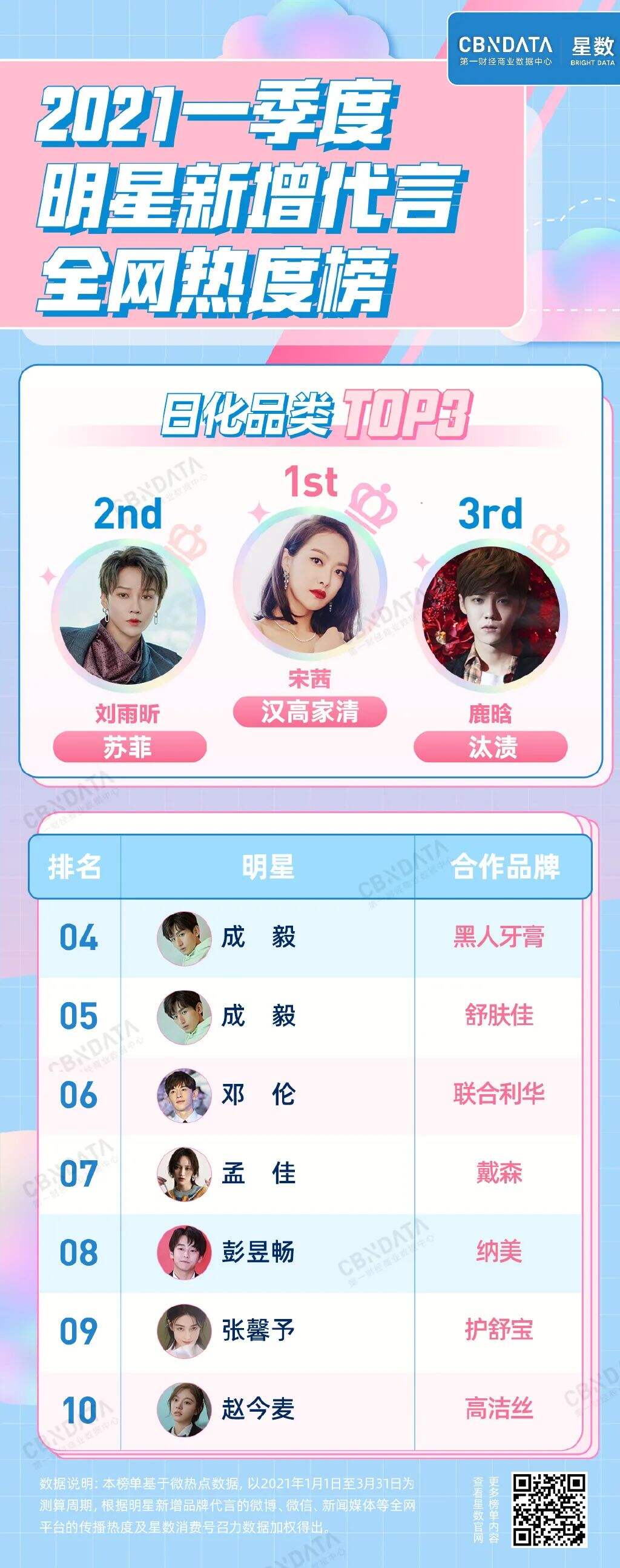 广告人干货库 Q1明星代言复盘:谁是最超出预期的“打工人”?-广告人干货库