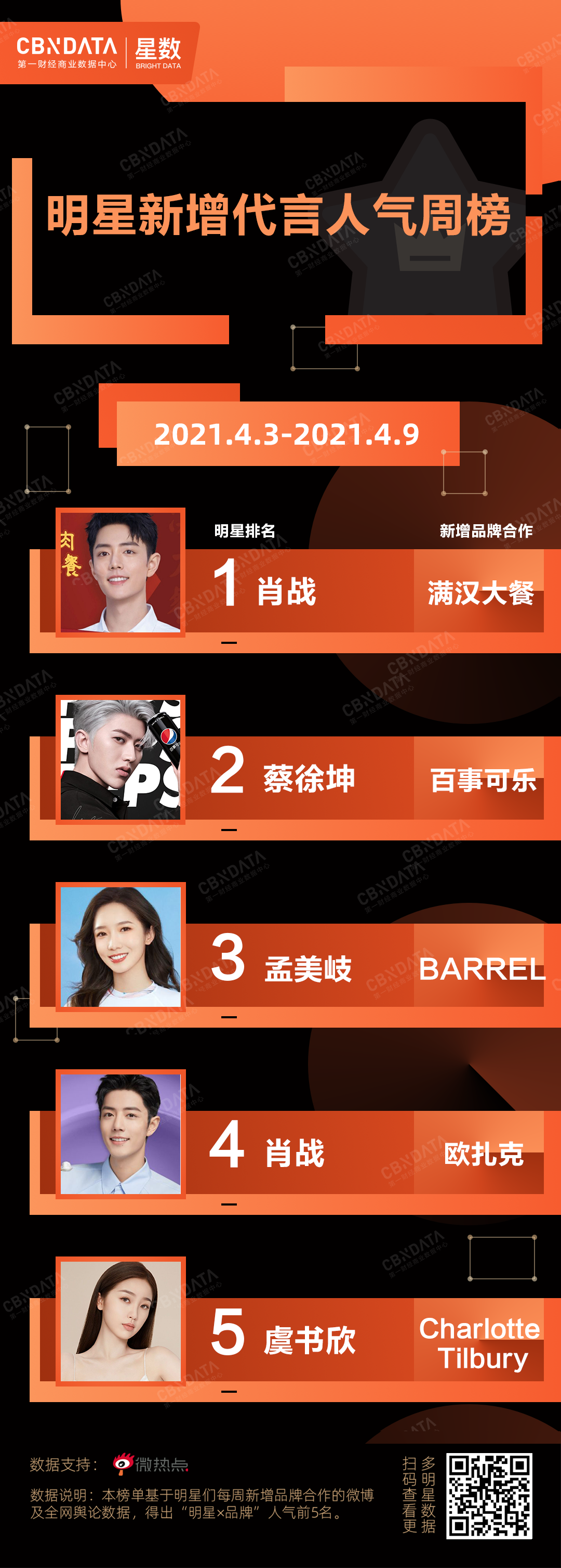 广告人干货库 百事vs可口可乐同周宣代言人,谁的人气更胜一筹?-广告人干货库