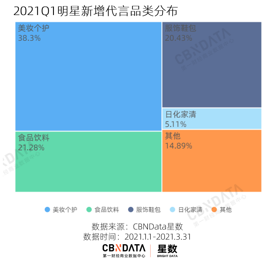 广告人干货库 Q1明星代言复盘:谁是最超出预期的“打工人”?-广告人干货库