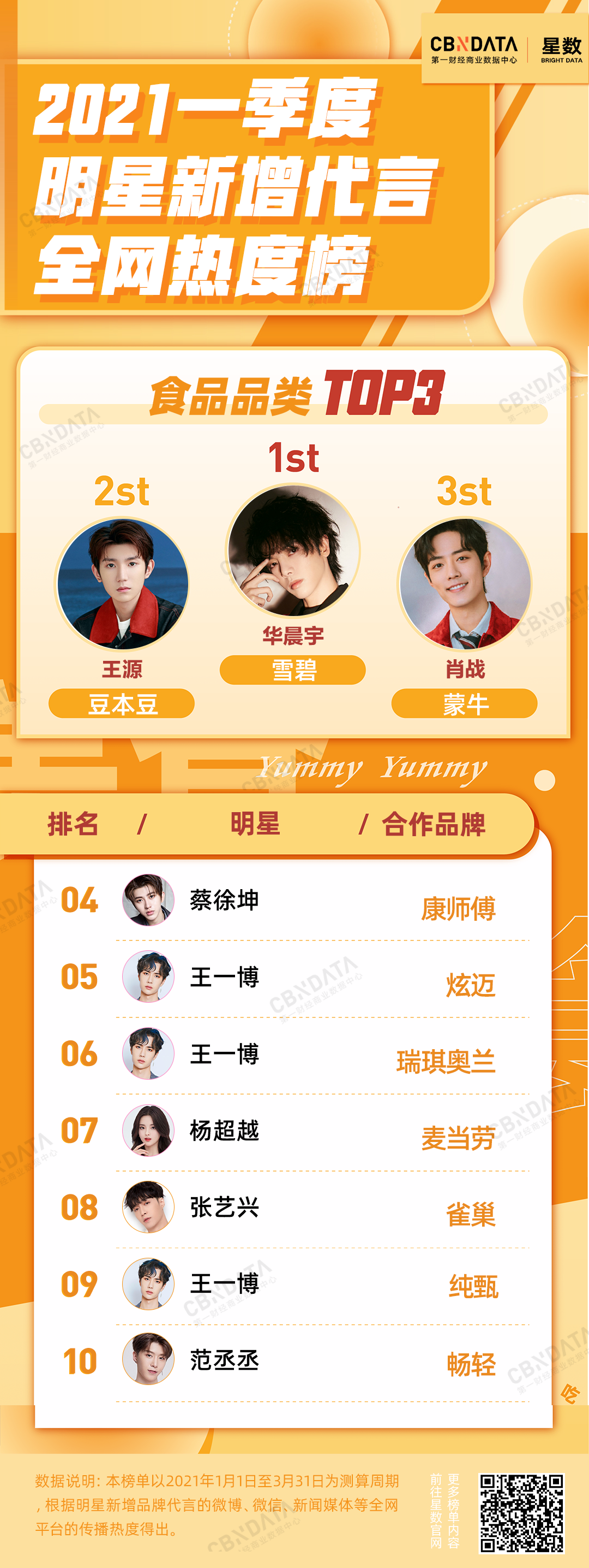 广告人干货库 Q1明星代言复盘:谁是最超出预期的“打工人”?-广告人干货库