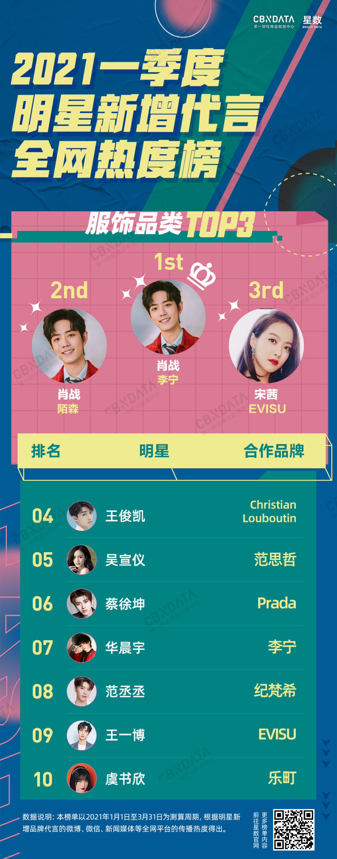 广告人干货库 Q1明星代言复盘:谁是最超出预期的“打工人”?-广告人干货库