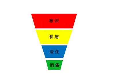 广告人干货库 互动式内容,需要一些“邪恶”的美感-广告人干货库
