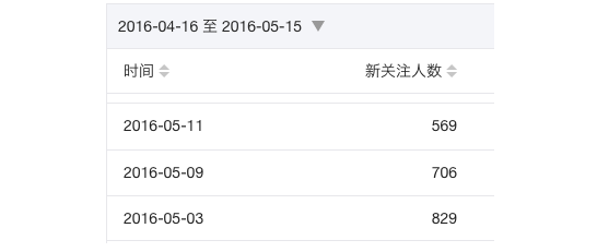 广告人干货库 看过太多套路,我总结了升级版标题创作技巧——CBI 标题观-广告人干货库
