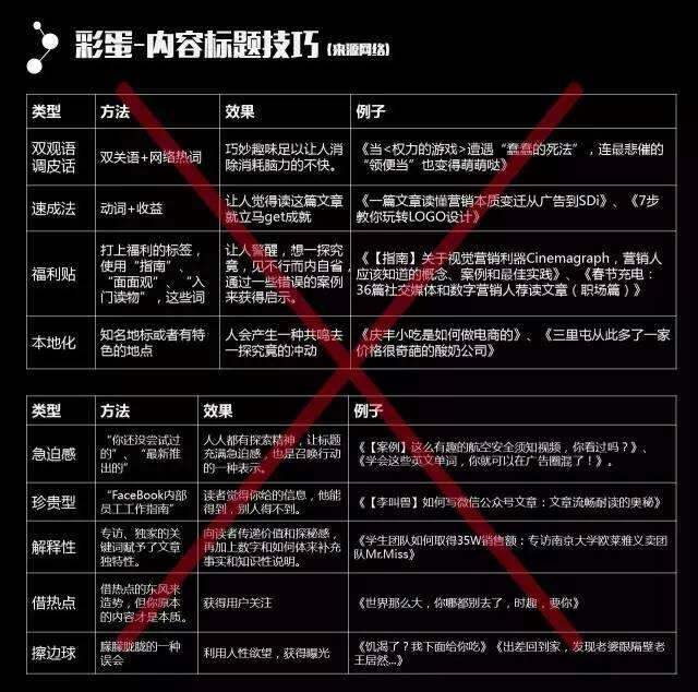 广告人干货库 看过太多套路,我总结了升级版标题创作技巧——CBI 标题观-广告人干货库