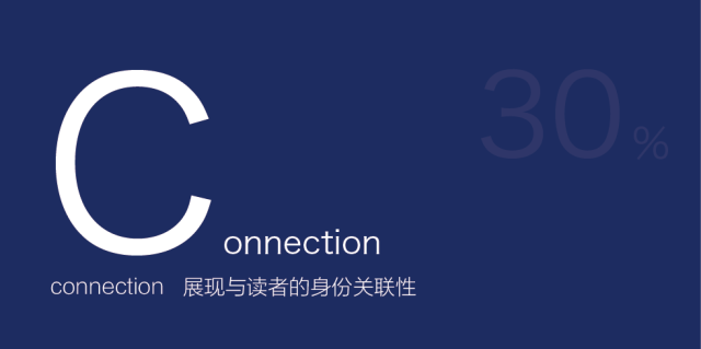 广告人干货库 看过太多套路,我总结了升级版标题创作技巧——CBI 标题观-广告人干货库