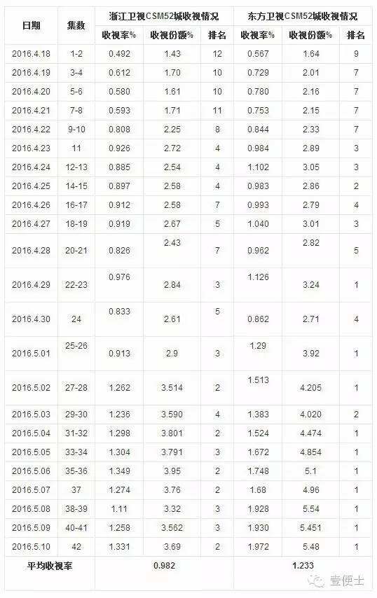 广告人干货库 扒一扒《欢乐颂》的营销套路,炒作手段简直丧心病狂!-广告人干货库