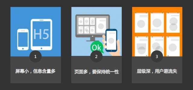 广告人干货库 从零到精通:你不知道的刷屏级H5排版以及动效......-广告人干货库