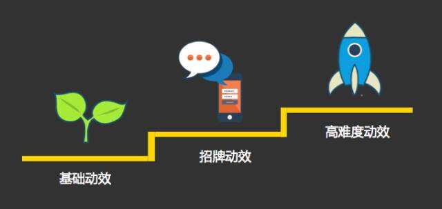 广告人干货库 从零到精通:你不知道的刷屏级H5排版以及动效......-广告人干货库