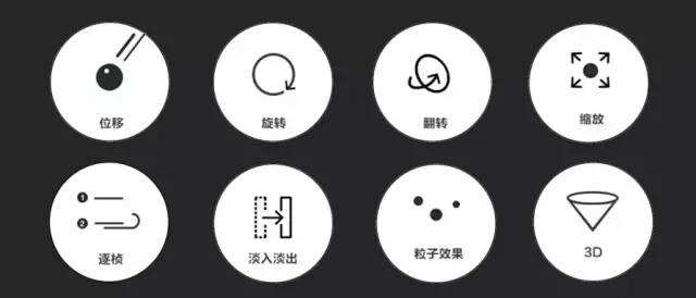 广告人干货库 从零到精通:你不知道的刷屏级H5排版以及动效......-广告人干货库
