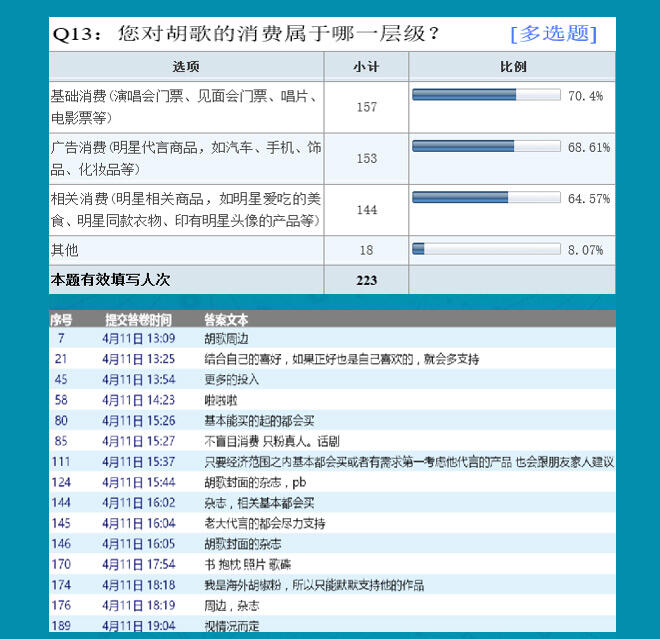 方法论《企业请了明星代言人，怎么激发粉丝的力量?》-广告人干货库