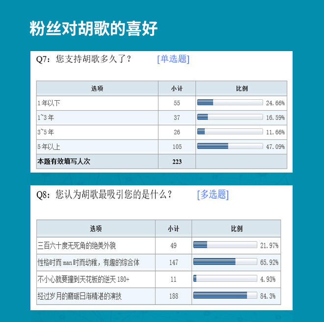 广告人干货库 方法论《企业请了明星代言人,怎么激发粉丝的力量?》-广告人干货库
